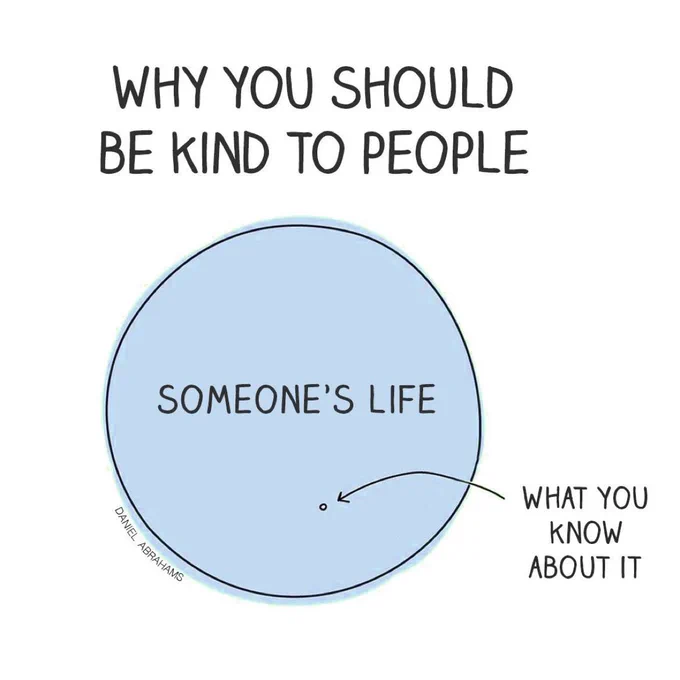 A diagram titled: why you should be kind to people. 

It shows a large circle labelled 'someone's life', and a tiny dot within the circle labelled 'what you know about it'.