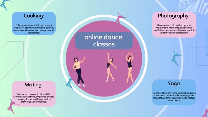 Benefits of Online Dance Classes for Kids