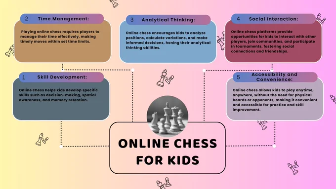How Does Chess Affect Children? Exploring the impact of Chess Classes for Kids
