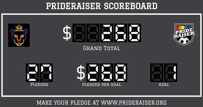 A scoreboard that says pride raiser score board $268 grand total, 27 pledges, $268 pledged per goal, 1 goal