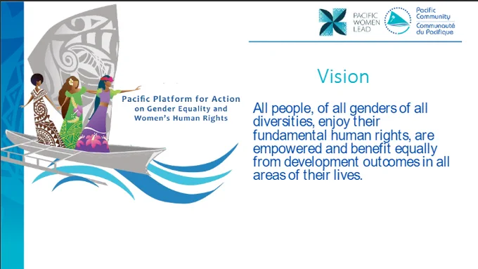 A quote from the Pacific Platform for Action on Gender Equlality which says "All people, of all genders of all diversities, enjoy their fundamental human rights, are empowered and benefit equally from development outcomes in all areas of their lives." Theres a small illustration of three Pacifica women on a boat. 