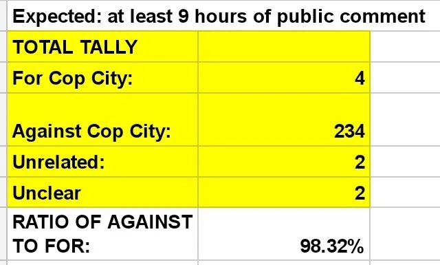 screenshot of the tally spreadsheet