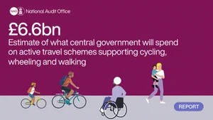 Text: £6.6 billion Estimate of what central government will spend on active travel schemes supporting cycling, wheeling and walking