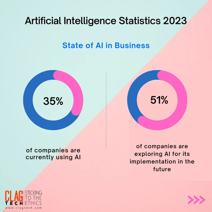 AI Statistics 2023