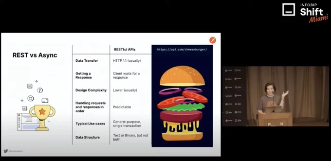 Table comparing RESTful vs Async APIs