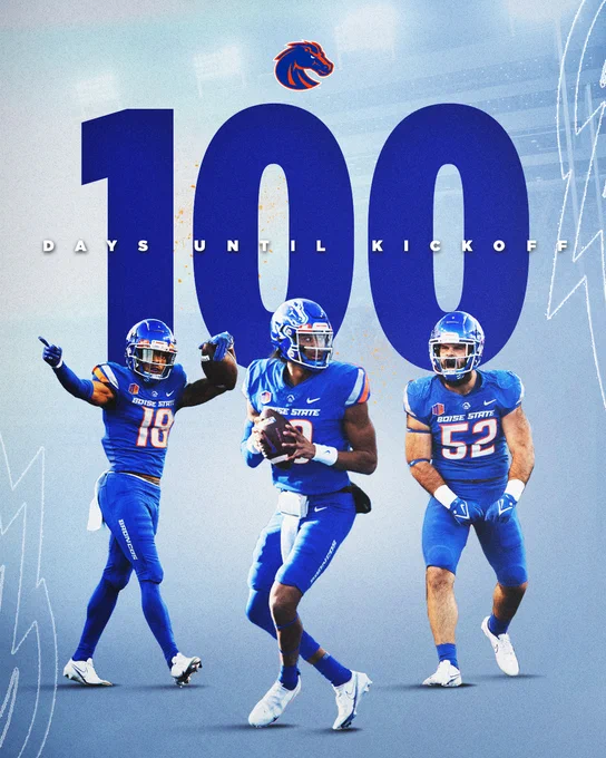 100 days until Boise State football takes the field to kick off the 2023 season.
