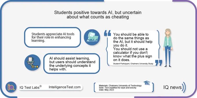 Students positive towards AI, but uncertain about what counts as cheating