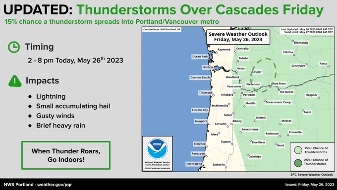 UPDATE: Thunderstorms over cascades friday. A 15% chance of thunderstorms spreads into Portland/Vancouver Metro. Timing: 2-8 pm Today, May 26th, 2023. Impacts: lightning, small accumulating hail, gusty winds, brief heavy rain. When thunder roars, go indoors!