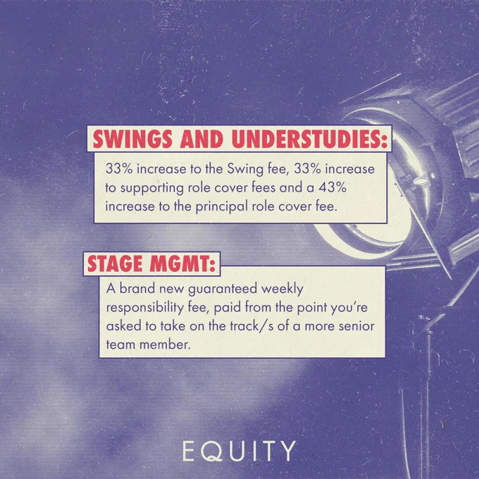 SWINGS AND UNDERSTUDIES:
33% increase to the Swing fee, 33% increase to supporting role cover fees and a 43% increase to the principal role cover fee.
STAGE MGMT:
A brand new guaranteed weekly responsibility fee, paid from the point you're asked to take on the track/s of a more senior team member.
EQUITY