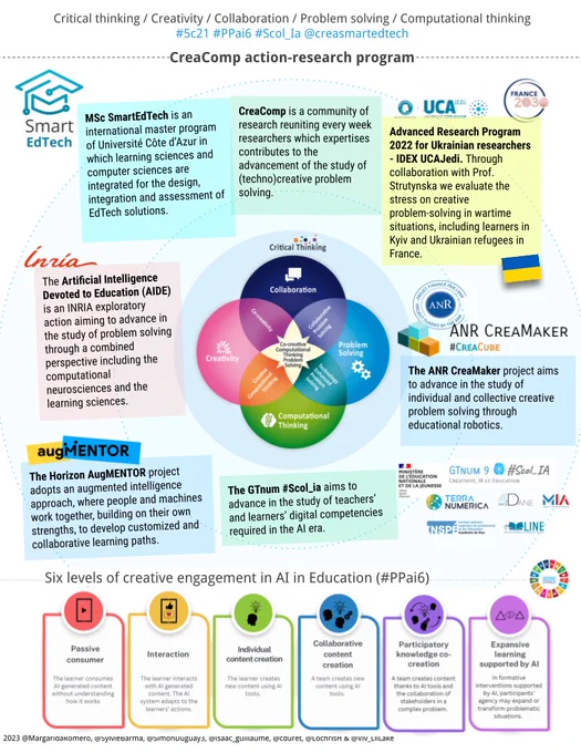 A humanistic learner-centered vision in which technologies (#AIed, #creativeprogramming, #makered, #DGBL, #edTech) serve educational and societal purposes in a #playful, #transformativeAgency perspective🌱👩‍💻👨‍🦽🚵‍♀️🤸#SDGs #ODD🕹️🎮🎲#GBL