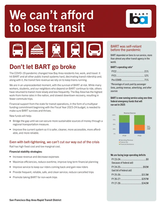 We can't afford to lose transit

Don't let BART go broke

The COVID-19 pandemic changed how Bay Area residents live, work, and travel. It hit BART and all other public transit systems hard, decimating transit ridership and, along with it, the transit fare revenue we rely on to keep trains running.

We are in an unprecedented moment, with the survival of BART at risk. While many workers, students, and our neighbors who depend on BART continue to ride, others have returned to transit more slowly and less frequently. The Bay Area has the highest work-from-home rates in the nation, and slowest downtown recovery, resulting in fewer commute trips.

Financial support from the state for transit operations, in the form of a multiyear funding commitment beginning with the Fiscal Year 2023-24 budget, is needed to make sure BART survives and thrives. 