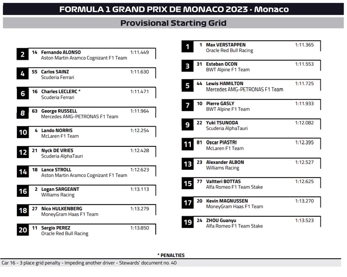 Monaco Grand Prix 2023 starting grid