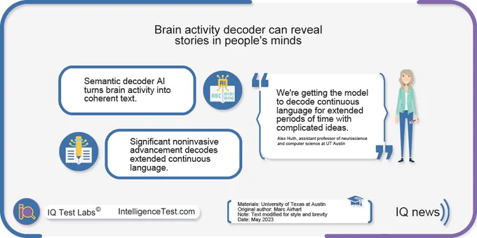 Brain activity decoder can reveal stories in people's minds
