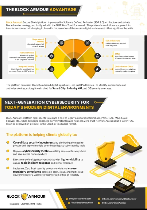 #Blockchain #innovation #infosec #ciso #cio #dlt #iam #malware #ransomware #multicloud #smartcity #mesh