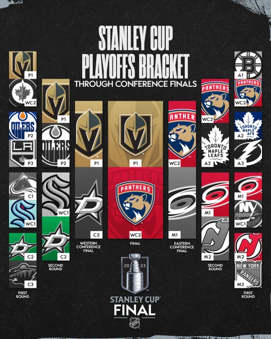 Top: White text on a black background reads "Stanley Cup Playoffs Bracket through Conference Finals."

Middle: A Stanley Cup Playoffs bracket including the two teams headed to the Stanley Cup Final: Vegas Golden Knights (P1) vs. Florida Panthers (WC2).

Bottom: the 2023 Stanley Cup Playoffs logo.