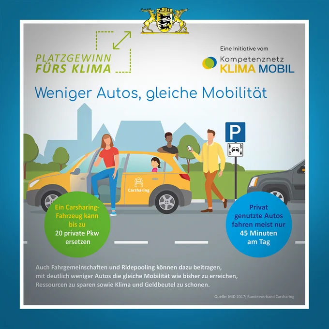 Illustration eines Carsharing Fahrzeugs. Text: Weniger Autos, gleiche Mobilität. Ein Carsharing-Fahrzeug kann bis zu 20 private Pkw ersetzen. Privat genutzte Autos fahren meist nur 45 Minuten am Tag.