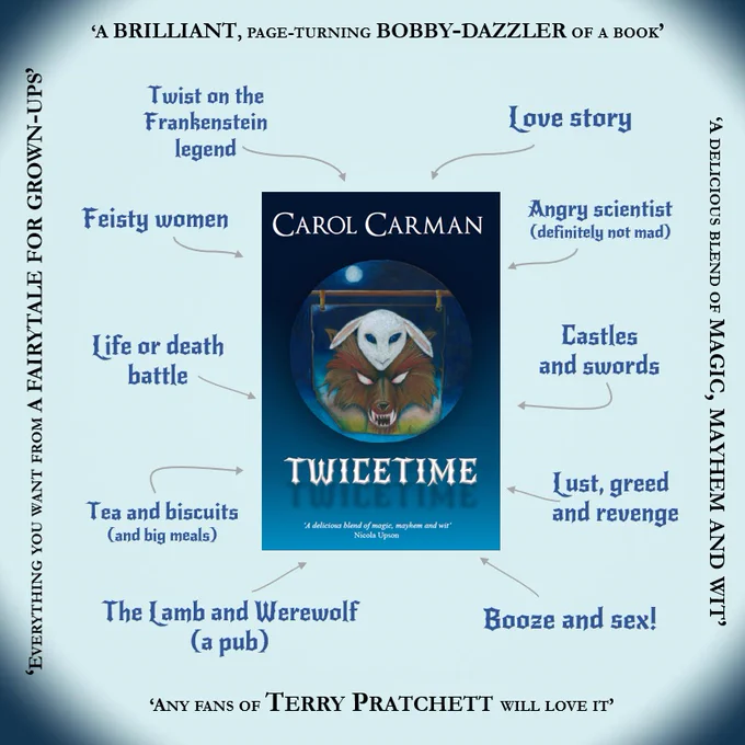 Promotional poster showing the cover for Twicetime, a novel by Carol Carman, which has a lamb's head resting on a werewolf's head. Around it are very favourable reviews, comparisons to Terry Pratchett and hints at what's in the book, e.g. a twist on the Frankenstein legend, a love story, feisty women, life or death battle, castles and swords, tea and biscuits, lust, greed and revenge, an angry scientist, booze and sex, tea and biscuits and the Lamb and Werewolf (a pub).