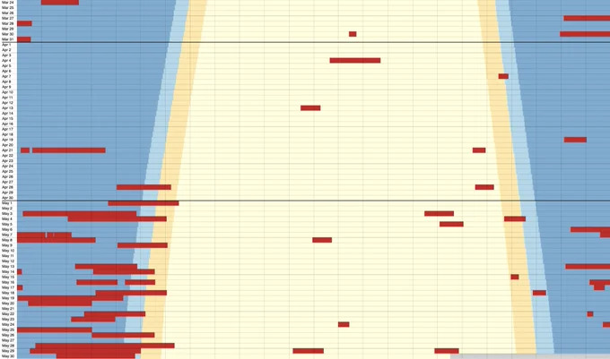 A visualization of air raid alerts in Kyiv, reflecting the intensity of indiscriminate terrorist Russian bombings of Ukrainian civilians in May nearly every night