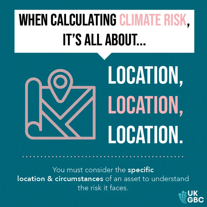 When calculating climate risk, it's all about... Location, Location, Location. You must consider the specific location and circumstances of an asset to understand the risk it faces. 