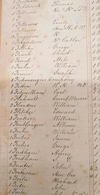 Page from the University of London List of Proprietors showing that the Fishmongers' Company invested in five shares in the University 