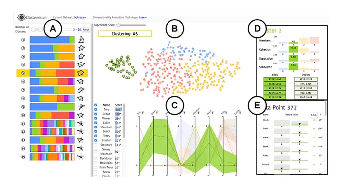Figure of the Paper "ModEx: a general purpose computer model exploration system"