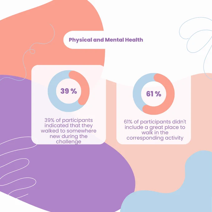 Physical and Mental Health Stats. All data is in the tweet as text.