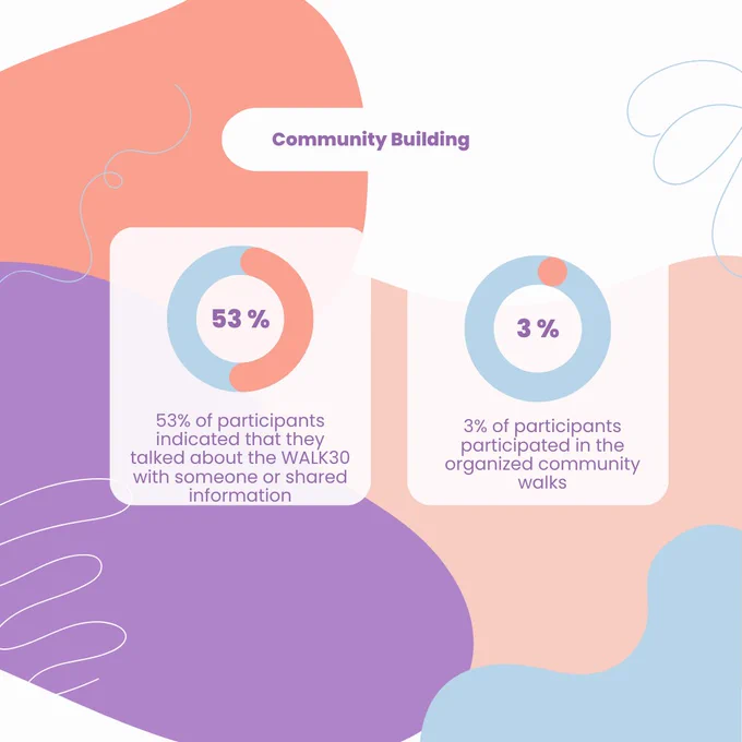 Community Building Stats. All data is in the tweet as text.