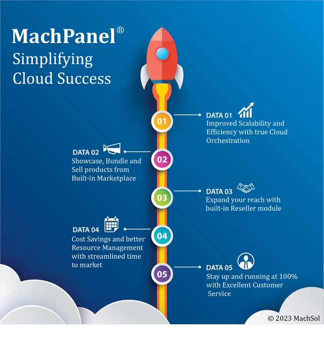 MachPanel is an all-in-one solution offering over 20 years of innovation and specially designed for Multi-Cloud Delivery Platforms. It offers you all the right tools for staying ahead of the competition.