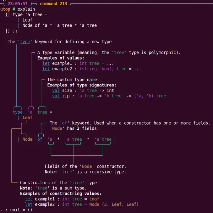 An 'explain' function in OCaml that pretty-prints and explains the definition of the following type signature:

type 'a tree =
  | Leaf
  | Node of 'a * 'a tree * 'a tree
