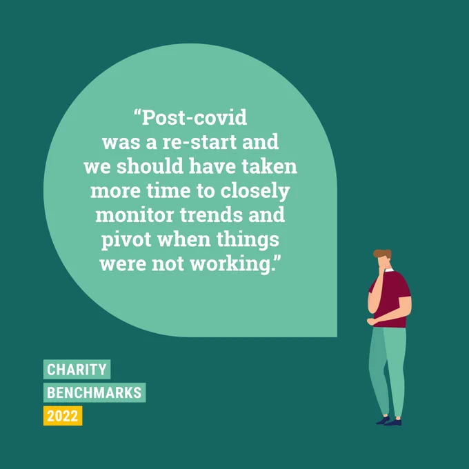 Post-covid was a restart and we should have taken more time to closely monitor trends and pivot when things were not working