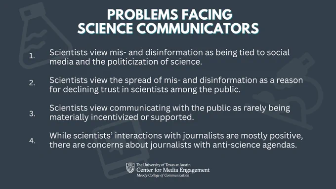Problems facing science communicators: Scientists view mis- and disinformation as being tied to social media and the politicization of science.  Scientists view the spread of mis- and disinformation as a reason for declining trust in scientists among the public.  Scientists view communicating with the public as rarely being materially incentivized or supported.  While scientists’ interactions with journalists are mostly positive, there are concerns about journalists with anti-science agendas.