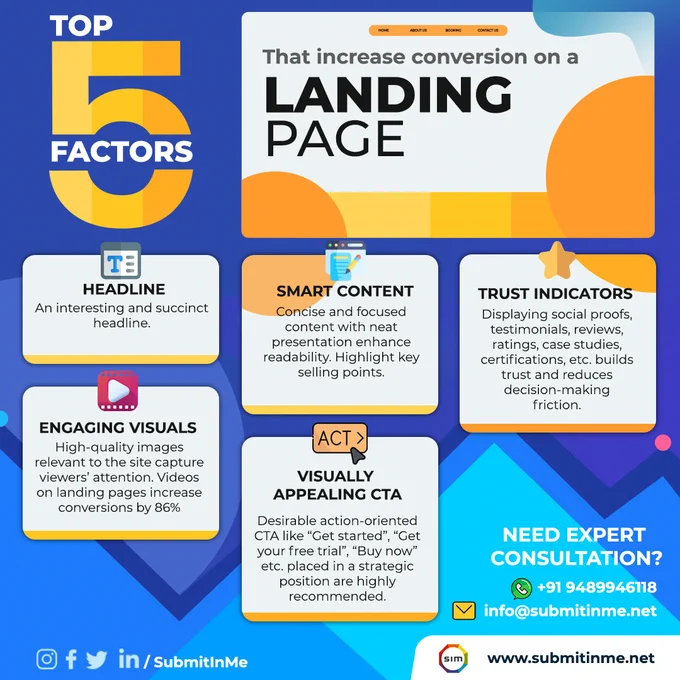 Top 5 factors that increase conversion on a landing page