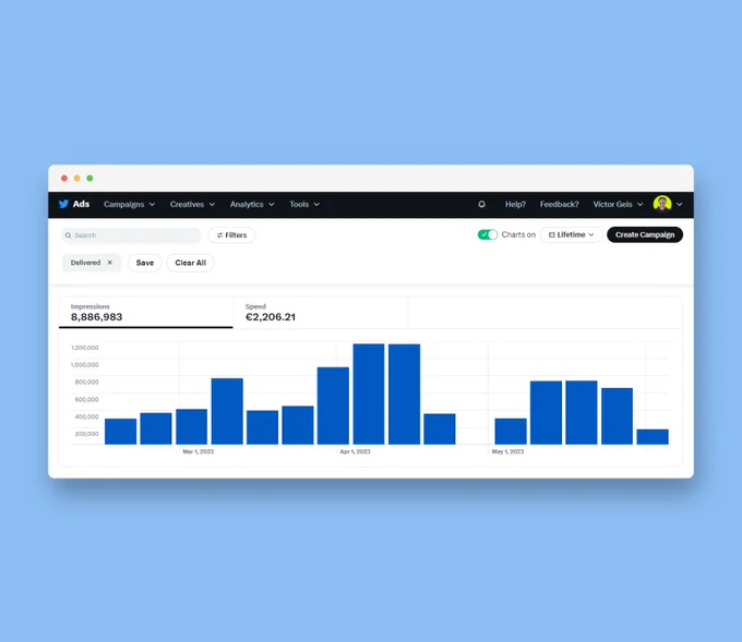 Twitter Ads expenses.