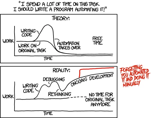 A classic XKCD comic chart about how automating something takes longer than you think, comparing theory with reality. Modified with red ink to add another cost of forgetting you automated it and doing it manually.