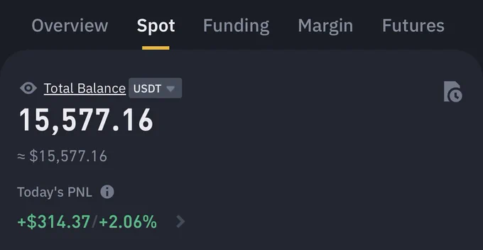 15,000$-150,000$ Challenge Portfolio Update