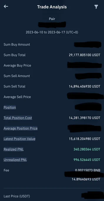 1326$ Profit On Current Spot Trade In 2 Days