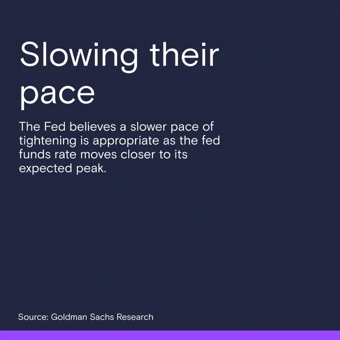 Slowing their pace. The Fed believes a slower pace of tightening is appropriate as the fed funds rate moves closer to its expected peak.