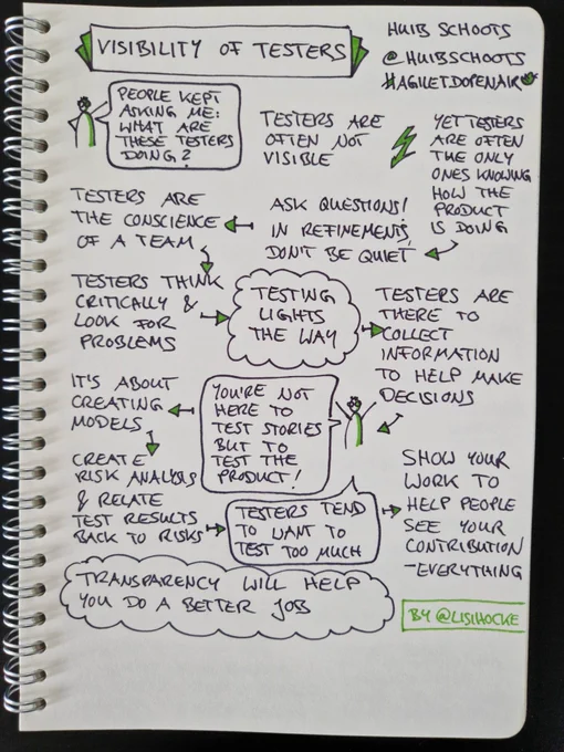 Sketchnote of key-speech "Visibility of Testers" by Huib Schoots at AgileTD Open Air 2023

Sketch figure with speech bubble: "People kept asking me: What are these testers doing?"

Testers are often not visible

Yet testers are often the only ones knowing how the product is doing

Ask questions! In refinements, don't be quiet

Testers are the conscience of a team

Testers think critically and look for problems

Insight, circled like a cloud: Testing lights the way

Testers are there to collect information to help make decisions

Sketch figure with speech bubble: "You're not there to test stories but to test the product!"

It's about creating models

Create risk analysis and relate test results back to risks

Sketch figure with speech bubble: "Testers tend to want to test too much"

Show you work to help people see your contribution - everything

Insight, circled like a cloud: Transparency will help you do a better job

Sketchnote author: @lisihocke