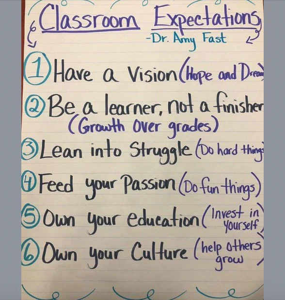 Handwritten poster titled "Classroom expectations by Dr. Amy Fast." The text is as follows: 1. Have a vision (hope and dream) 2. Be a learner, not a finisher (growth over grades) 3. Lean into struggle (do hard things) 4. Feed your passion (do fun things) 5. Own your education (invest in yourself) 6. Own your culture (help others grow)