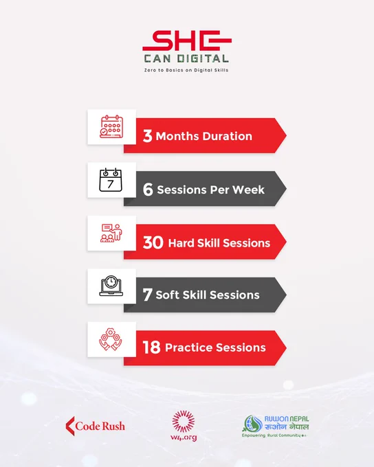 Empowering Girls: Unlocking Digital Skills with "She Can Digital"! 💻💪

Through a carefully curated curriculum, She Can Digital ensures a holistic learning experience that goes beyond technical knowledge. Our dedicated instructors and mentors are committed to nurturing the participants' confidence and interpersonal skills, empowering them to unleash their full potential. During the 3-month program, participants will embark on a journey of exploration and skill-building, covering a wide range of digital skills, including the uses of google drive, emails, and scheduling calendars. 

Join us on this incredible journey of empowerment, as we equip these resilient young minds with the tools they need to thrive in the digital age.

#CodeRush #SheCanDigital #EmpoweringRuralGirls #DigitalSkillsForAll