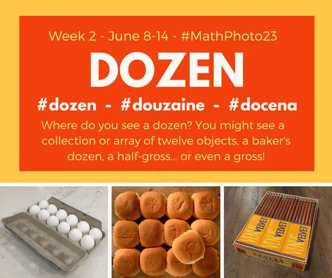 The image is a composite and it shows a dozen eggs in an egg carton, a thirteen rolls which is a baker’s dozen and several pencils in boxes of twelve.  The text reads Where do you see a dozen? You might see an collection or an array of twelve objects, a baker’s dozen, a half gross … or even a gross!