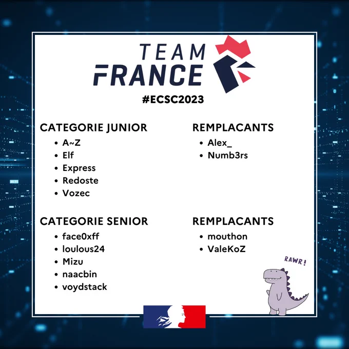 Team France ECSC 2023