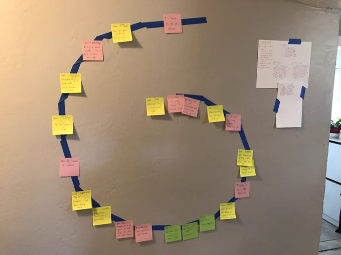 Blue painters tape forms a spiral on a beige wall. Yellow, red, and green sticky notes with Jess’s handwriting are placed along points of the spiral. To the right, a couple pieces of paper with empathy map diagrams are also taped to the wall.