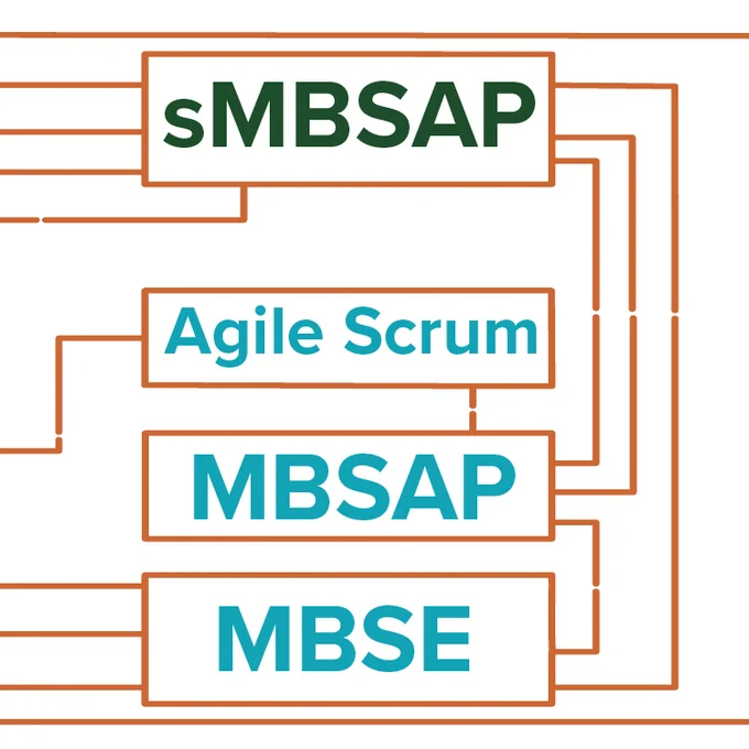 This is a graphic of a flowchart with the following text in order from top to bottom: s-M-B-S-A-P, Agile Scrum, M-B-S-A-P, and M-B-S-E. 