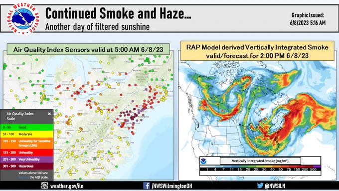An image showing Air Quality Index sensors valid at 5AM on 6/8. Across southeast IN, southwest OH, and northern KY, AQI falls between moderate and unhealthy for sensitive groups. An additional image shows Vertically Integrated Smoke valid for 2PM on 6/8, depicting that additional smoke from Canadian wildfires will move southeast toward the Ohio Valley on Thursday.