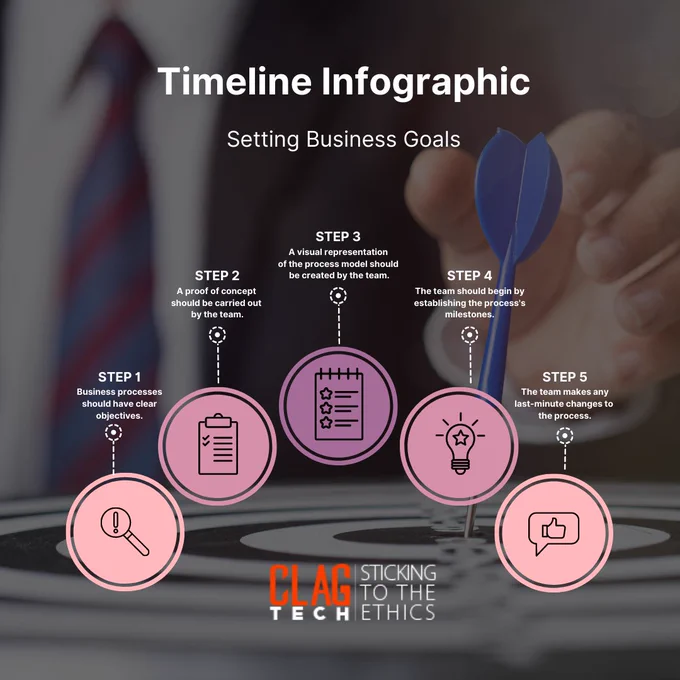 setting business goals by clagtech pvt ltd