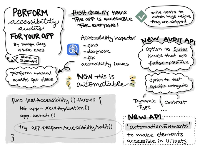 Sketchnote of WWDC 2023 talk about how to perform accessibility audits for your app.