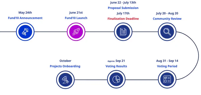 https://docs.google.com/presentation/d/1KVBtFZ6fmhT6F0P-zN4YEhyhNIwQYCCOjM-ia2mPk4I/edit#slide=id.g2508013477b_5_43420