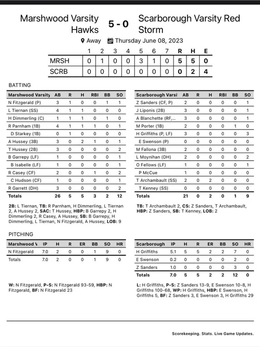 box score 