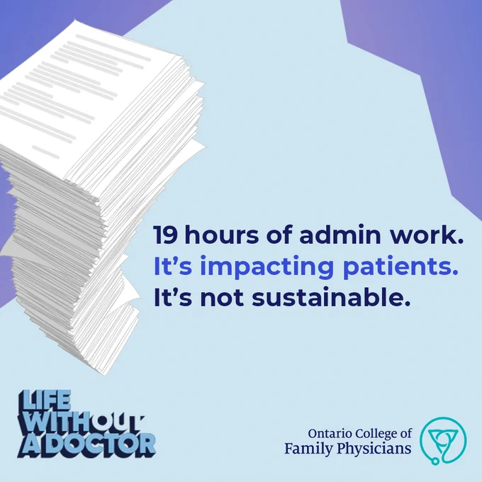 A blue tile with text reading "19 hours of admin work. It's impacting patients. It's not sustainable."